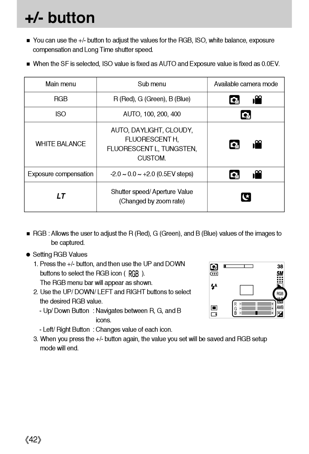 Samsung EC-I50ZZBBA/FR, EC-I50ZZRBA/FR, EC-I50ZZSBA/AS, EC-I50ZZSBA/GB, EC-I50ZZRBA/DE, EC-I50ZZBBB/DE manual +/- button 