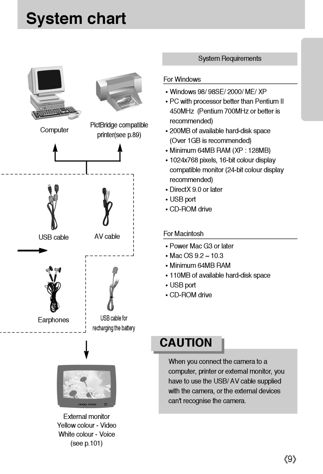 Samsung EC-I50ZZBBA/GB, EC-I50ZZBBA/FR manual PictBridge compatible Computer Printersee p.89 USB cable, External monitor 