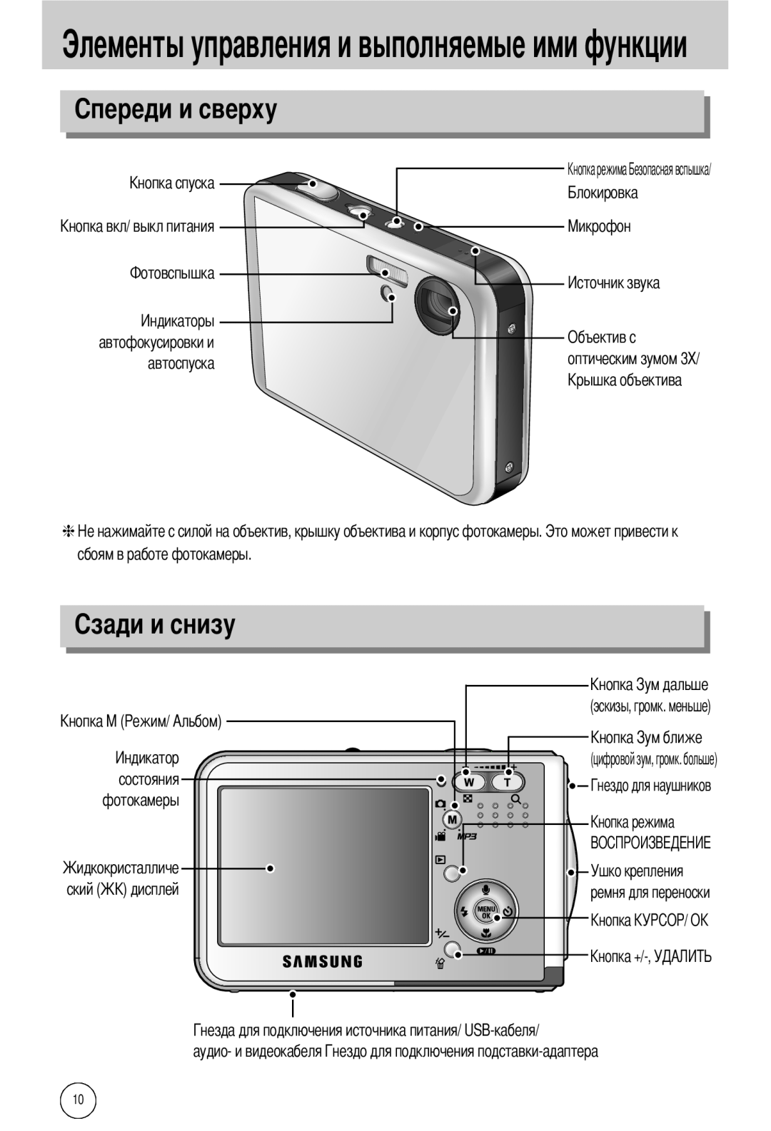 Samsung EC-I50ZZSBA/FR Элементы управления и выполняемые ими функции, сбоям в работе фотокамеры состояния фотокамеры ский 