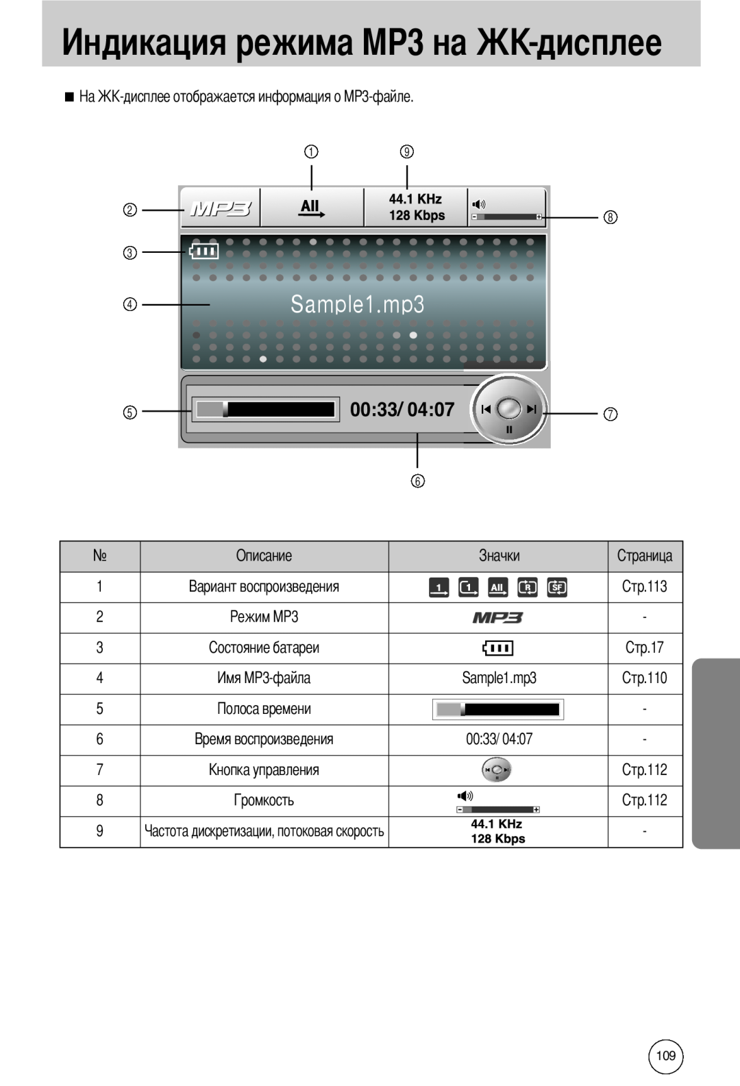 Samsung EC-I50ZZRBA/E1 manual дисплее, 2 MP3, 4 MP3-файла, времени, управления, 4Sample1.mp3, 5 0033, Описание, батареи 
