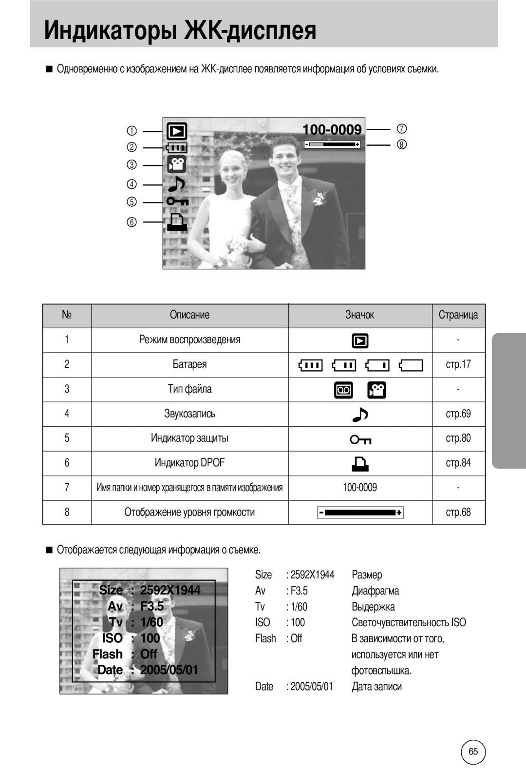 Samsung EC-I50ZZBBA/GB manual дисплея, Size Av F3.5 Tv 1/60 ISO Flash Off Date 2005/05/01, Отображение уровня громкости 