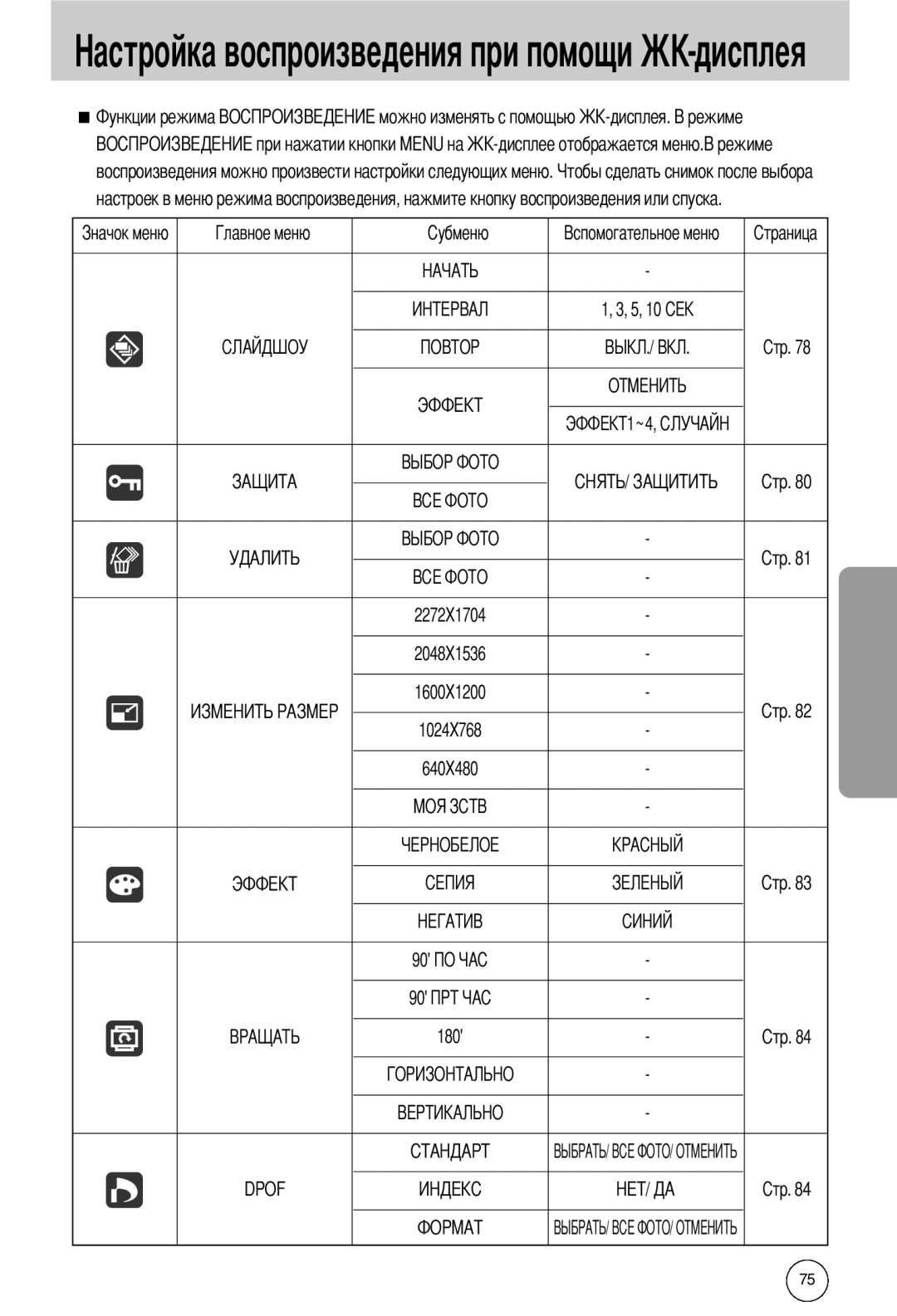 Samsung EC-I50ZZBBB/DE воспроизведения можно произвести настройки следующих меню, 1, 3, 5 О Э Э~4, Dpof, дисплея, 1024X768 
