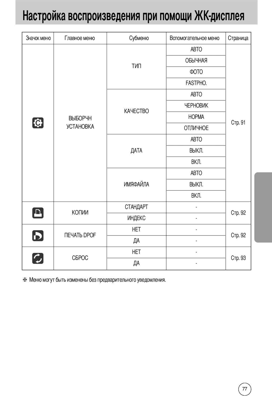 Samsung EC-I50ZZSBB/AS, EC-I50ZZBBA/FR, EC-I50ZZRBA/FR, EC-I50ZZSBA/AS, EC-I50ZZSBA/GB manual А О Fastpho А О А А, дисплея 