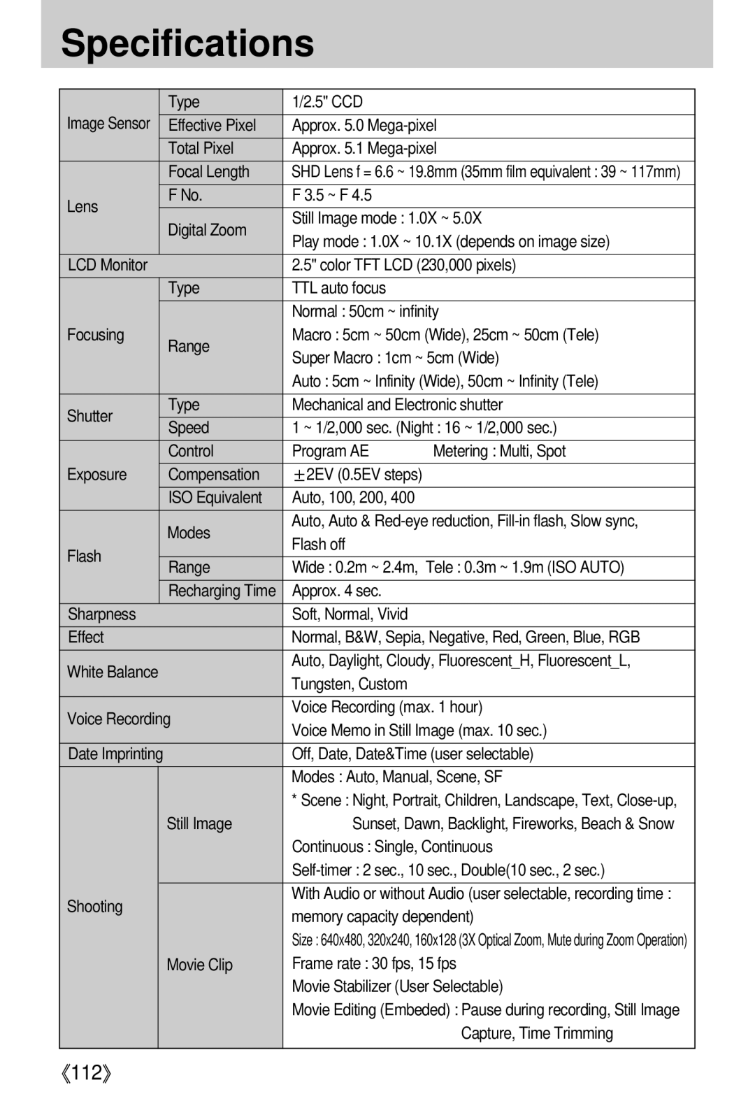 Samsung EC-I5ZZZRBA/GB, EC-I5ZZZRBA/US, EC-I5ZZZSBB/GB, EC-I5ZZZSBC/DE, EC-I5ZZZSBC/E1, EC-I5ZZZBBA/AS manual Specifications 