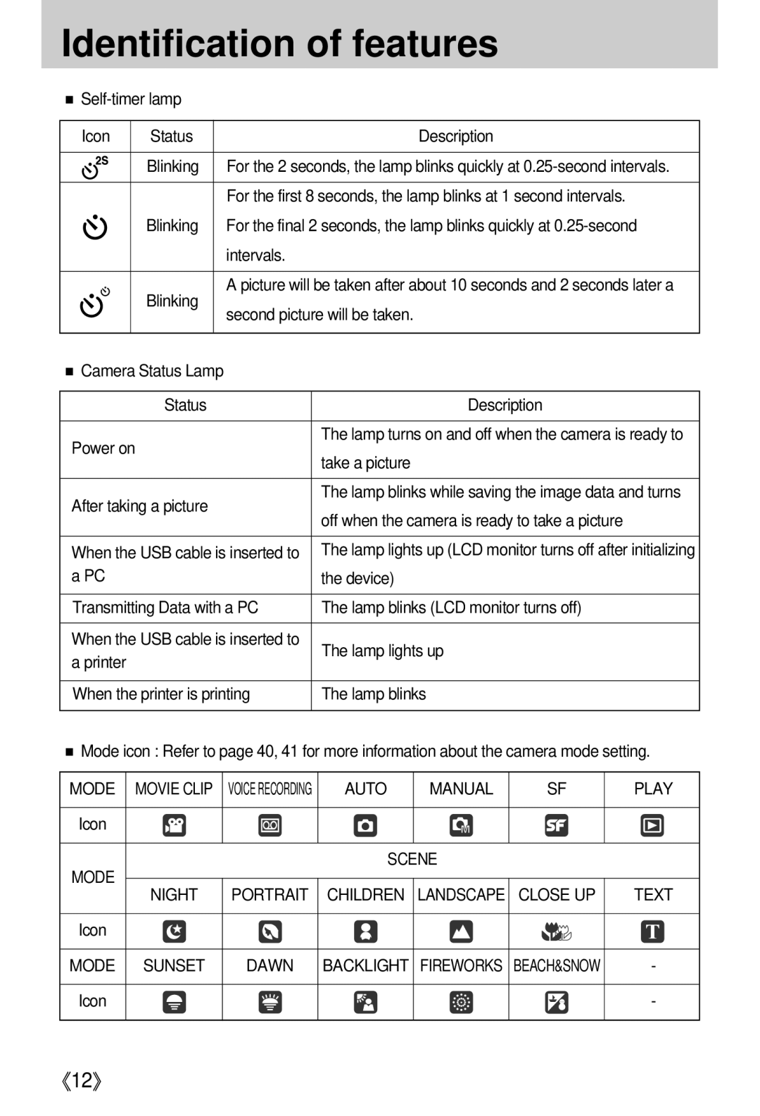 Samsung EC-I5ZZZRBA/DE Self-timer lamp Icon Status Description, Intervals, Second picture will be taken, Take a picture 