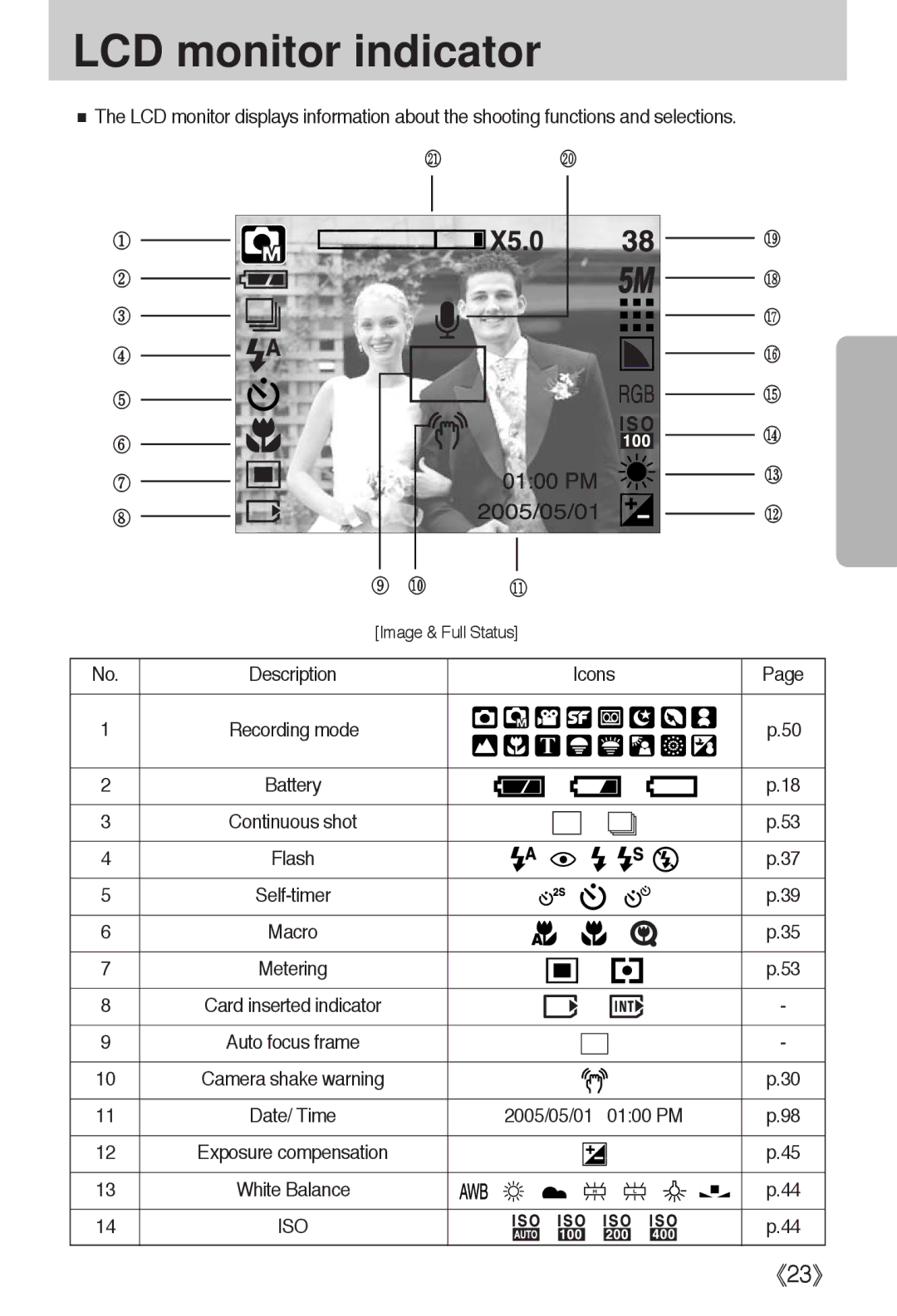 Samsung EC-I5ZZZSBA/FR, EC-I5ZZZRBA/US, EC-I5ZZZSBB/GB, EC-I5ZZZSBC/DE, EC-I5ZZZSBC/E1, EC-I5ZZZBBA/AS LCD monitor indicator 