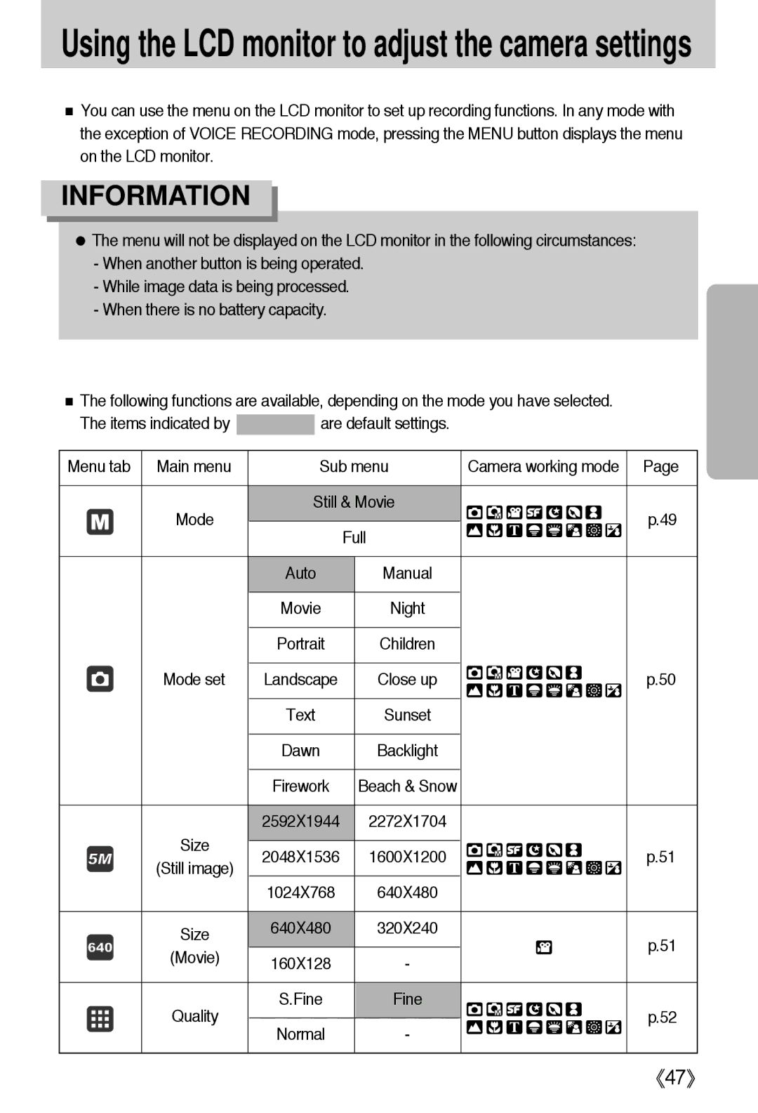 Samsung EC-I5ZZZSBB/US, EC-I5ZZZRBA/US manual Using the LCD monitor to adjust the camera settings, Camera working mode 