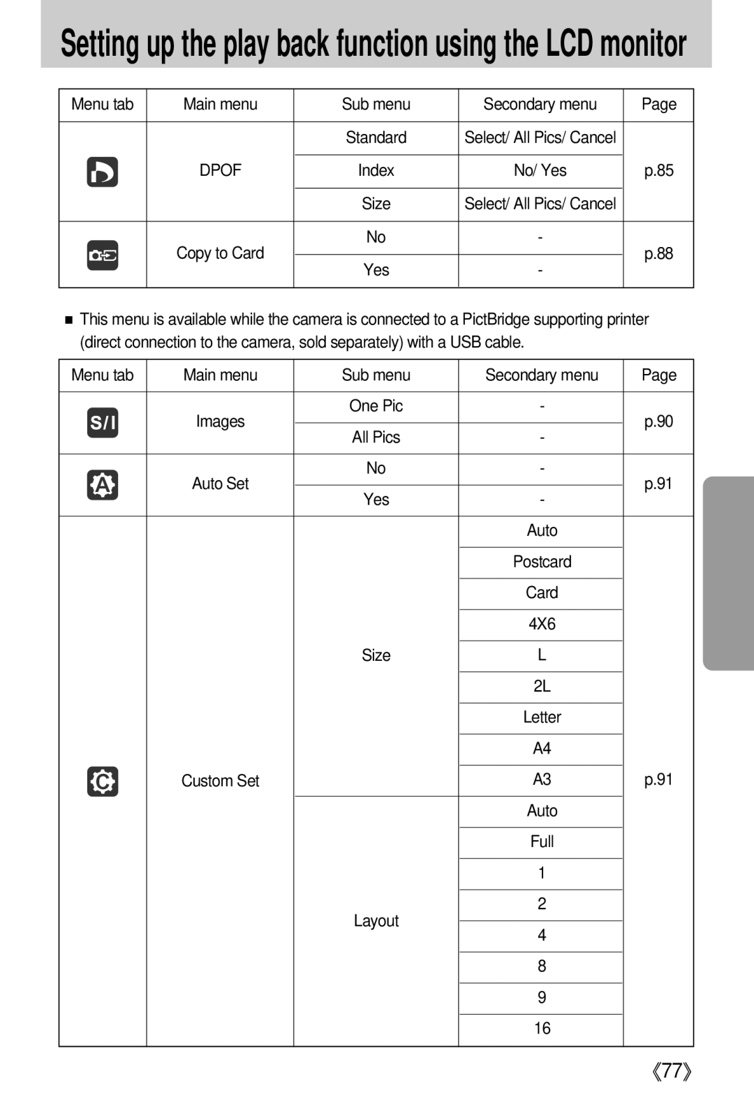 Samsung EC-I5ZZZSBB/AS, EC-I5ZZZRBA/US, EC-I5ZZZSBB/GB, EC-I5ZZZSBC/DE manual Menu tab Main menu Sub menu Secondary menu, Full 