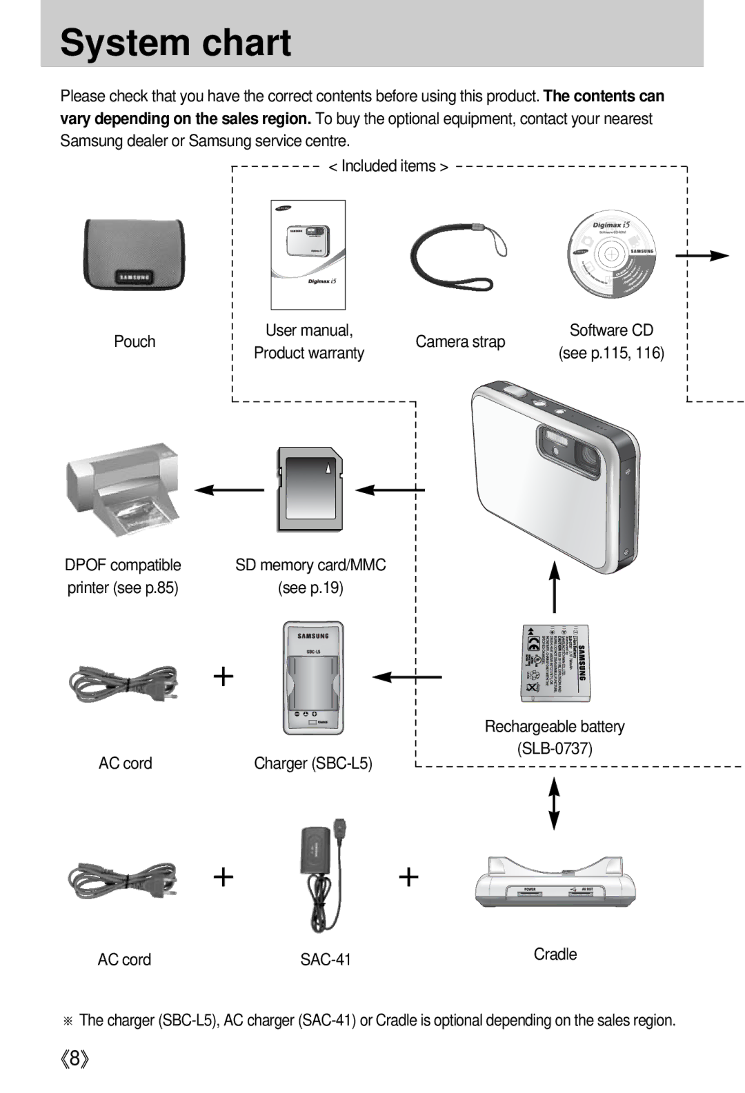 Samsung EC-I5ZZZRBA/GB, EC-I5ZZZRBA/US, EC-I5ZZZSBB/GB System chart, Rechargeable battery SLB-0737 AC cord, AC cord SAC-41 