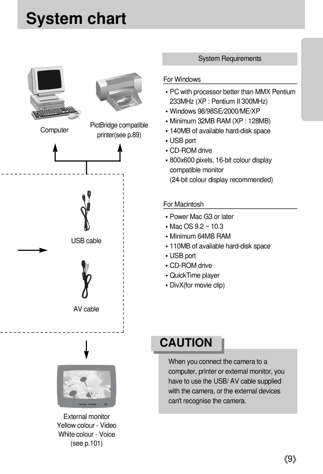 Samsung EC-I5ZZZSBA/GB, EC-I5ZZZRBA/US, EC-I5ZZZSBB/GB, EC-I5ZZZSBC/DE, EC-I5ZZZSBC/E1, EC-I5ZZZBBA/AS manual External monitor 