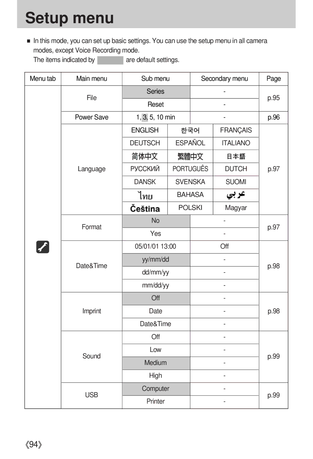 Samsung EC-I5ZZZSBA/DE, EC-I5ZZZRBA/US, EC-I5ZZZSBB/GB, EC-I5ZZZSBC/DE, EC-I5ZZZSBC/E1, EC-I5ZZZBBA/AS manual Setup menu 