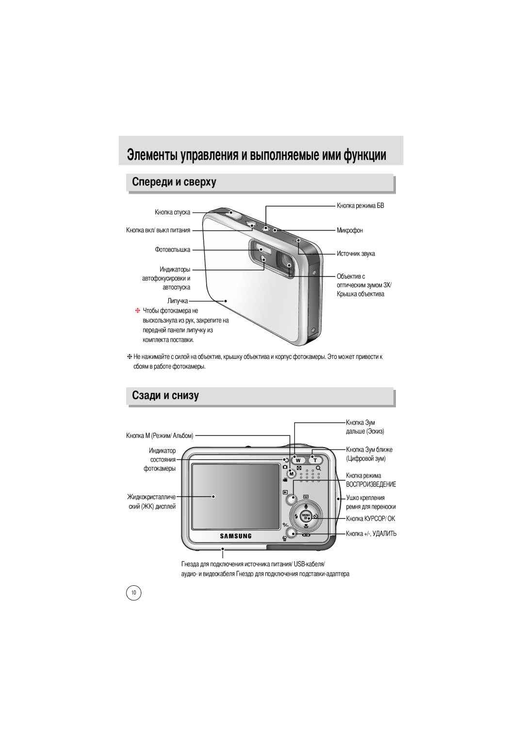 Samsung EC-I5ZZZSBB/E1, EC-I5ZZZRBA/US, EC-I5ZZZSBB/GB, EC-I5ZZZSBC/DE Элементы управления и выполняемые ими функции, Kнопка 