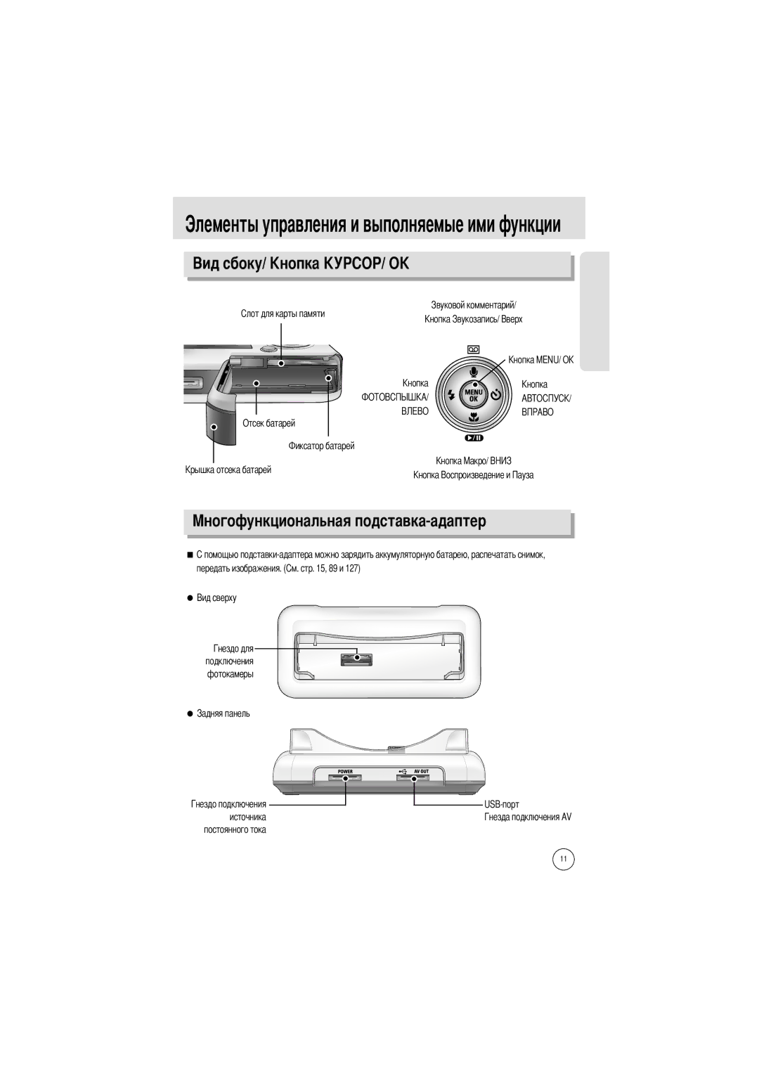 Samsung EC-I5ZZZSBA/AS, EC-I5ZZZRBA/US, EC-I5ZZZSBB/GB Отсек батарей, Передать изображения Подключения Фотокамеры USB-порт 