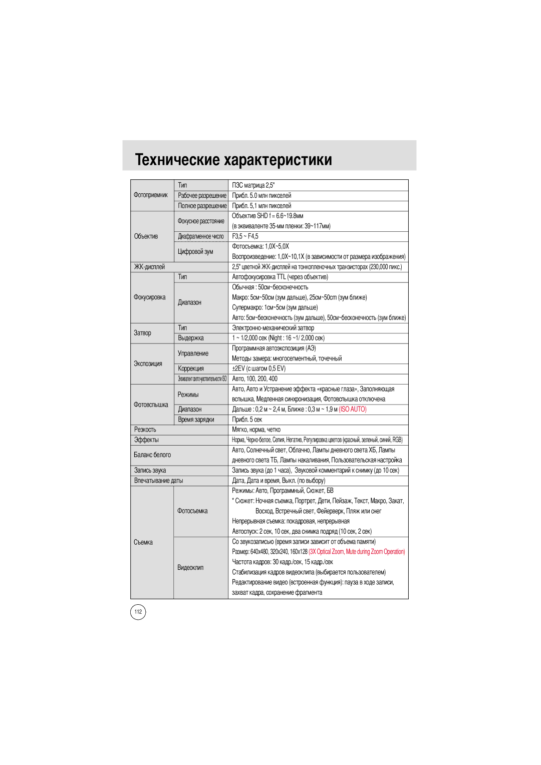 Samsung EC-I5ZZZRBA/GB, EC-I5ZZZRBA/US, EC-I5ZZZSBB/GB, EC-I5ZZZSBC/DE, EC-I5ZZZSBC/E1 manual Ехнические характеристики 