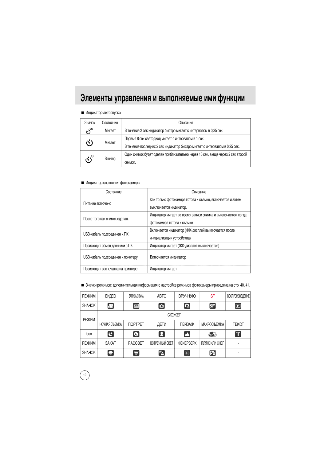 Samsung EC-I5ZZZRBA/DE, EC-I5ZZZRBA/US, EC-I5ZZZSBB/GB, EC-I5ZZZSBC/DE manual Элементы управления и выполняемые ими функции 