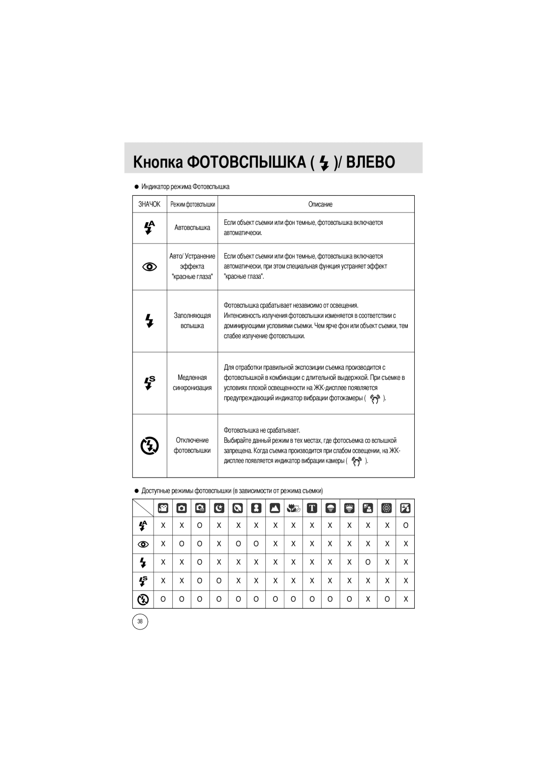 Samsung EC-I5ZZZRBA/DE Описание, Автоматически, Красные глаза, Доминирующими условиями съемки Слабее излучение фотовспышки 