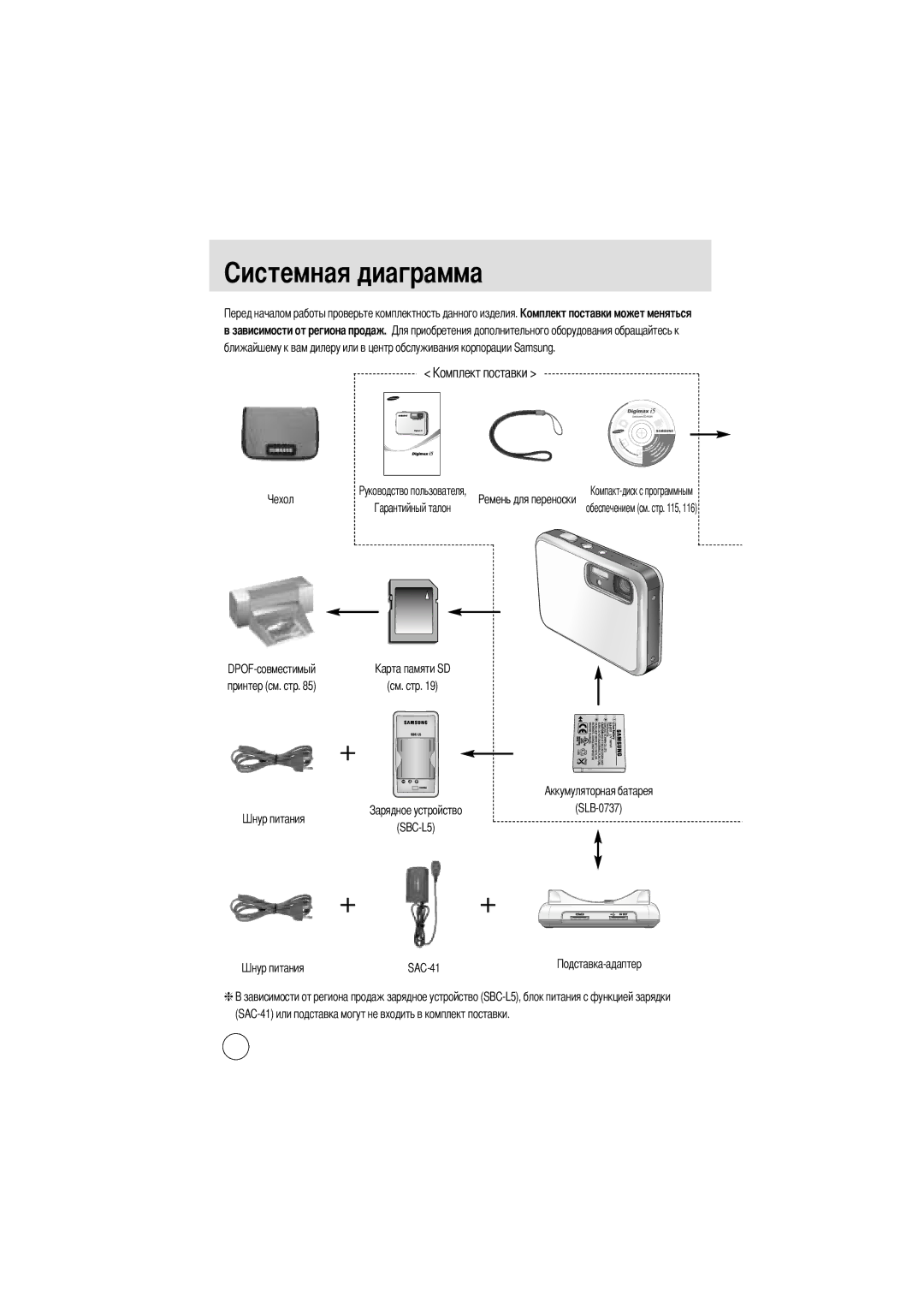 Samsung EC-I5ZZZRBA/GB, EC-I5ZZZRBA/US, EC-I5ZZZSBB/GB, EC-I5ZZZSBC/DE, EC-I5ZZZSBC/E1 manual Зависимости от региона продаж 