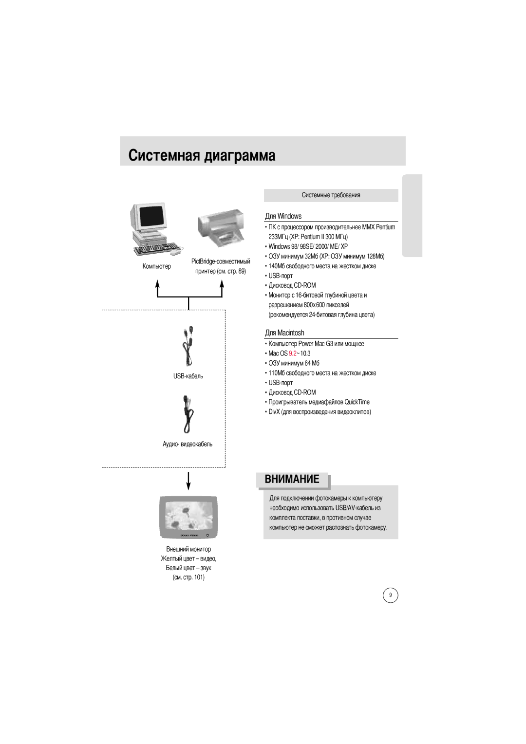 Samsung EC-I5ZZZSBA/GB, EC-I5ZZZRBA/US, EC-I5ZZZSBB/GB, EC-I5ZZZSBC/DE, EC-I5ZZZSBC/E1, EC-I5ZZZBBA/AS PictBridge-совместимый 