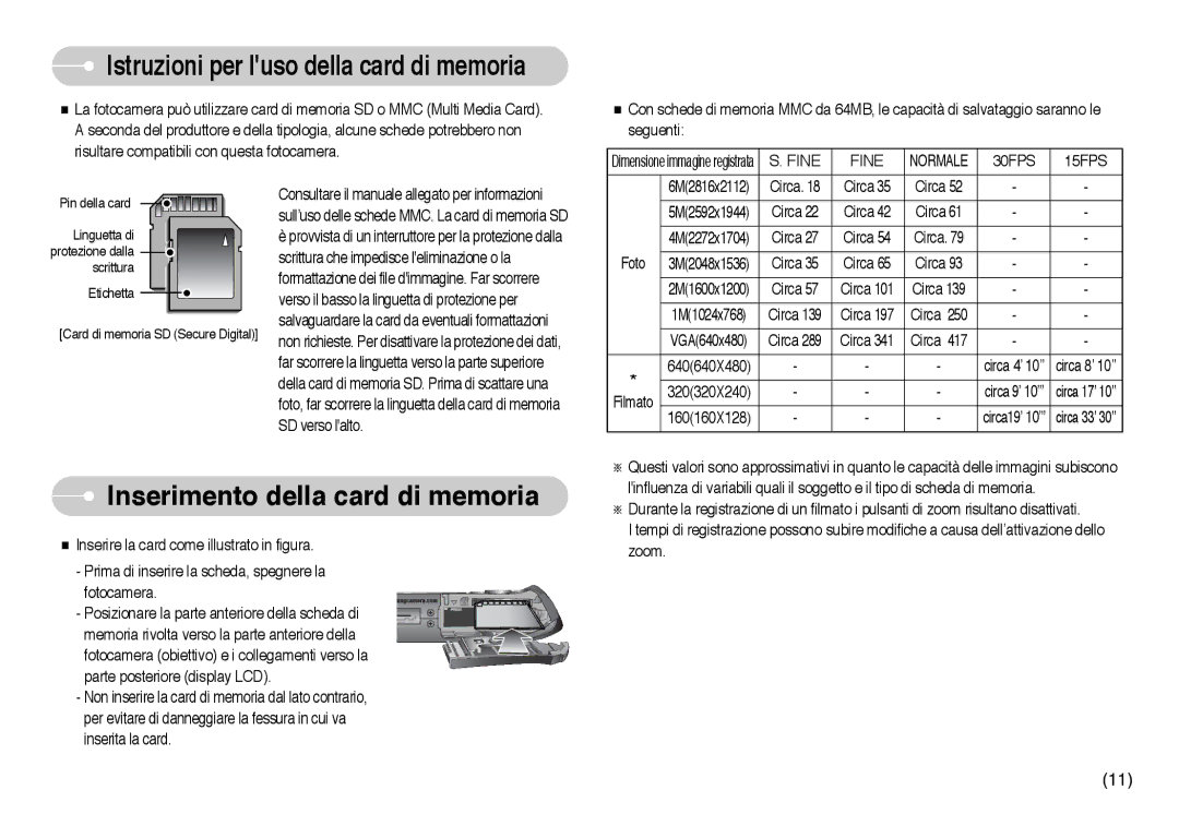 Samsung EC-I6ZZZBBB/DE, EC-I6ZZZBBB/E1 manual Inserimento della card di memoria, Fine, 30FPS 15FPS 