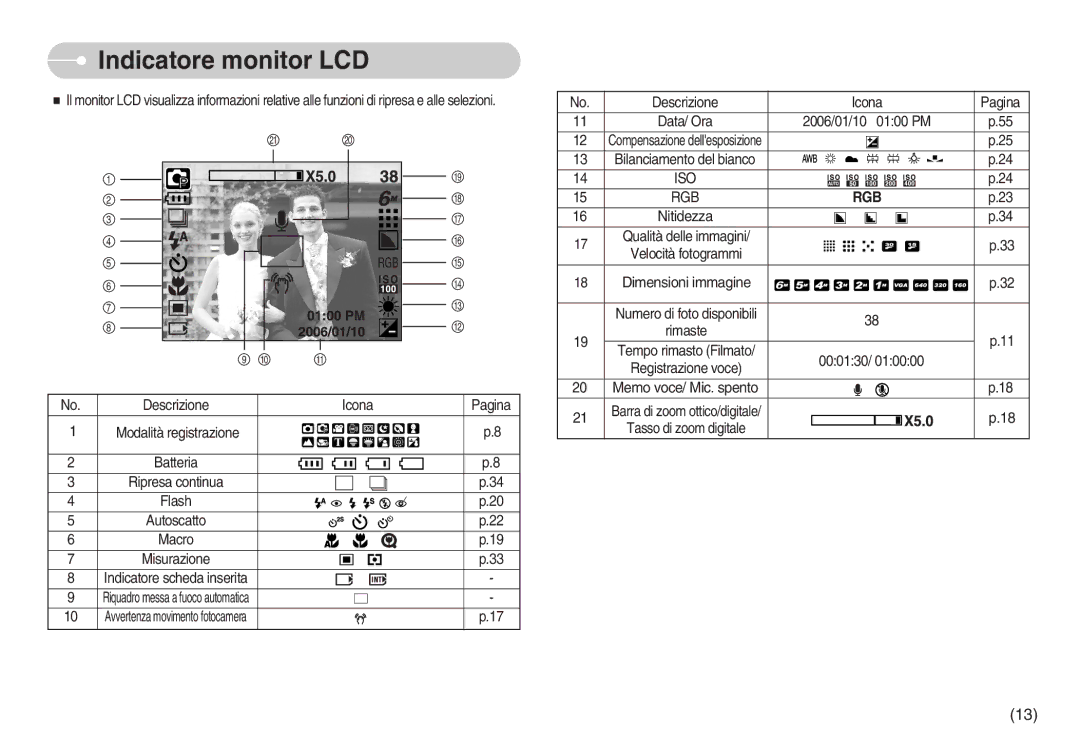 Samsung EC-I6ZZZBBB/DE manual Indicatore monitor LCD, Descrizione Icona Pagina Data/ Ora 2006/01/10 0100 PM, Iso Rgb 