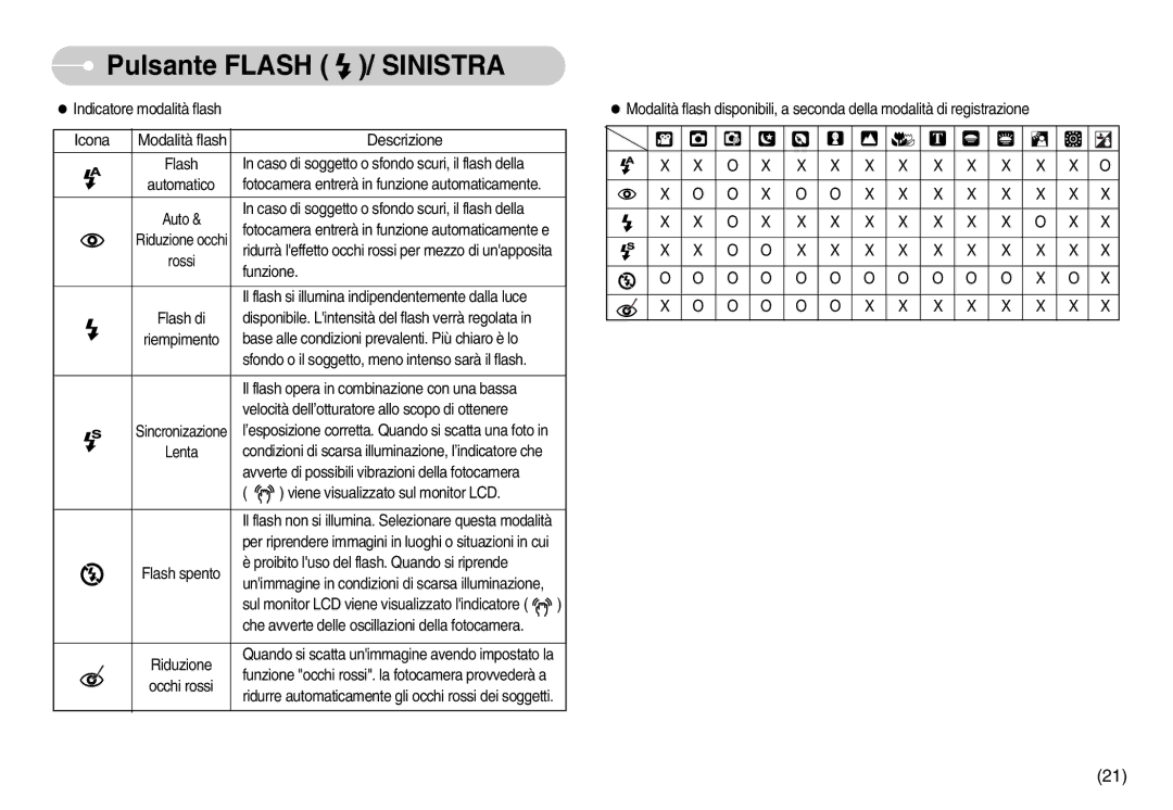 Samsung EC-I6ZZZBBB/DE Indicatore modalità flash, Modalità flash, Ridurrà leffetto occhi rossi per mezzo di unapposita 