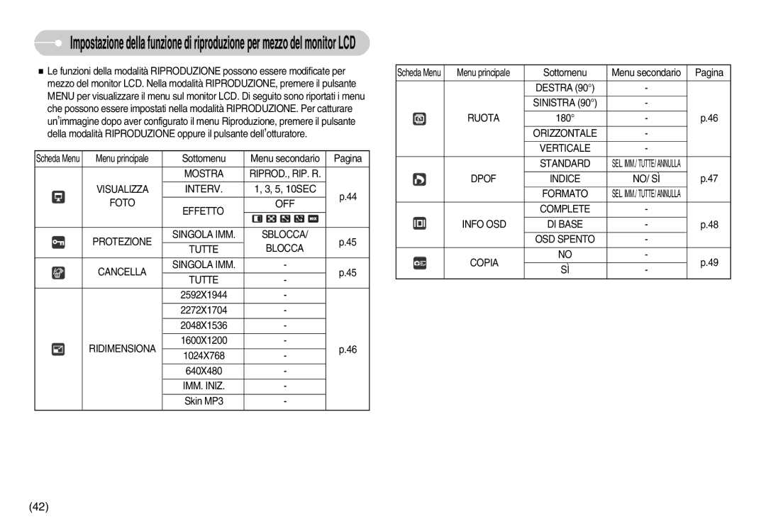 Samsung EC-I6ZZZBBB/E1, EC-I6ZZZBBB/DE Mostra RIPROD., RIP. R Visualizza Interv, Ridimensiona, IMM. Iniz, Sinistra Ruota 