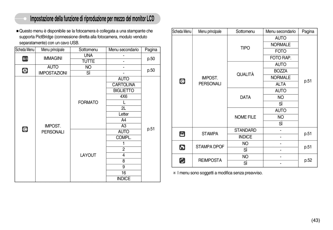 Samsung EC-I6ZZZBBB/DE, EC-I6ZZZBBB/E1 manual Immagini UNA Tutte Auto Impostazioni Cartolina Biglietto, 4X6, Letter 