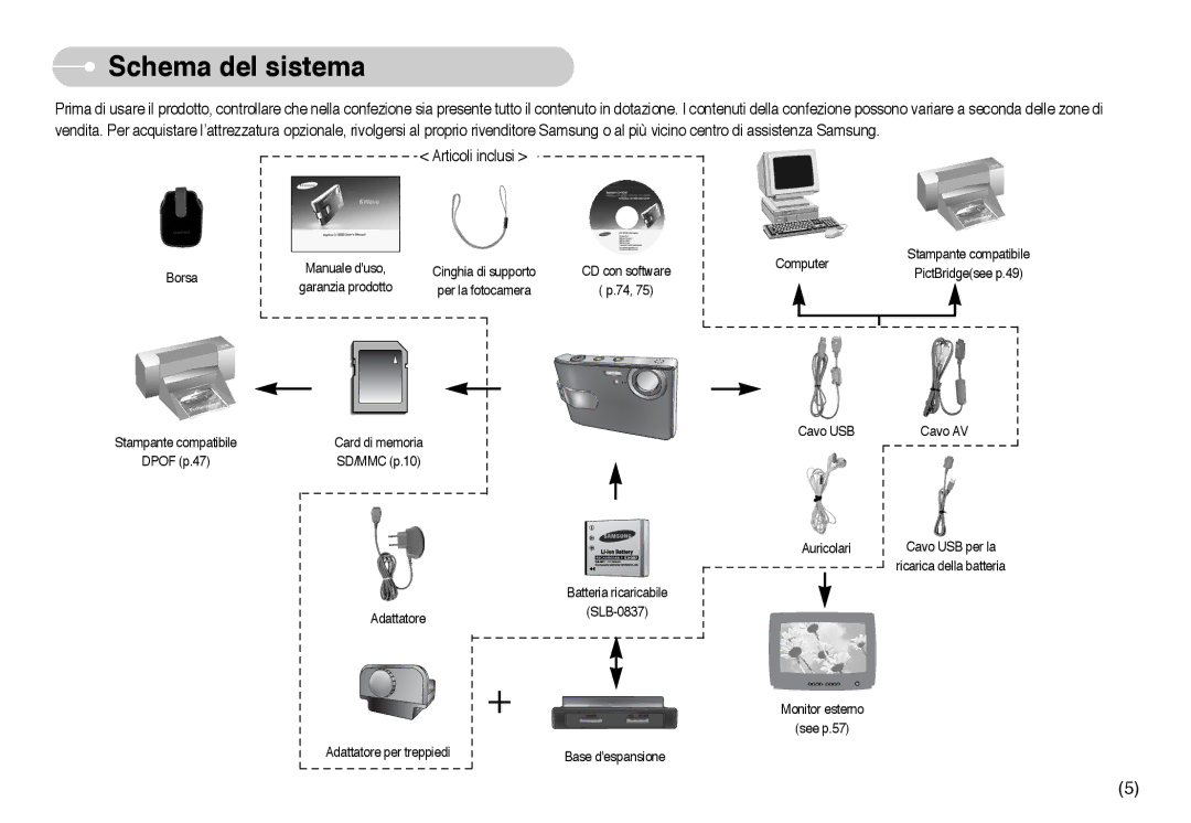 Samsung EC-I6ZZZBBB/DE, EC-I6ZZZBBB/E1 manual Schema del sistema, Borsa 