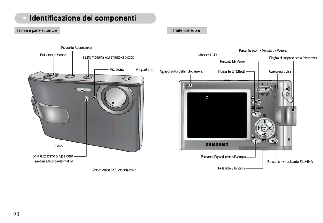 Samsung EC-I6ZZZBBB/E1, EC-I6ZZZBBB/DE manual Identificazione dei componenti, Fronte e parte superiore Parte posteriore 