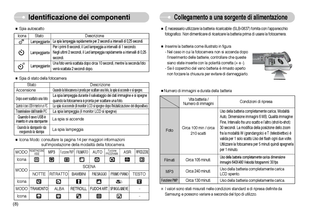 Samsung EC-I6ZZZBBB/E1, EC-I6ZZZBBB/DE manual Auto, Asr, Modo Scena, Ritratto Bambini, Alba, MP3 