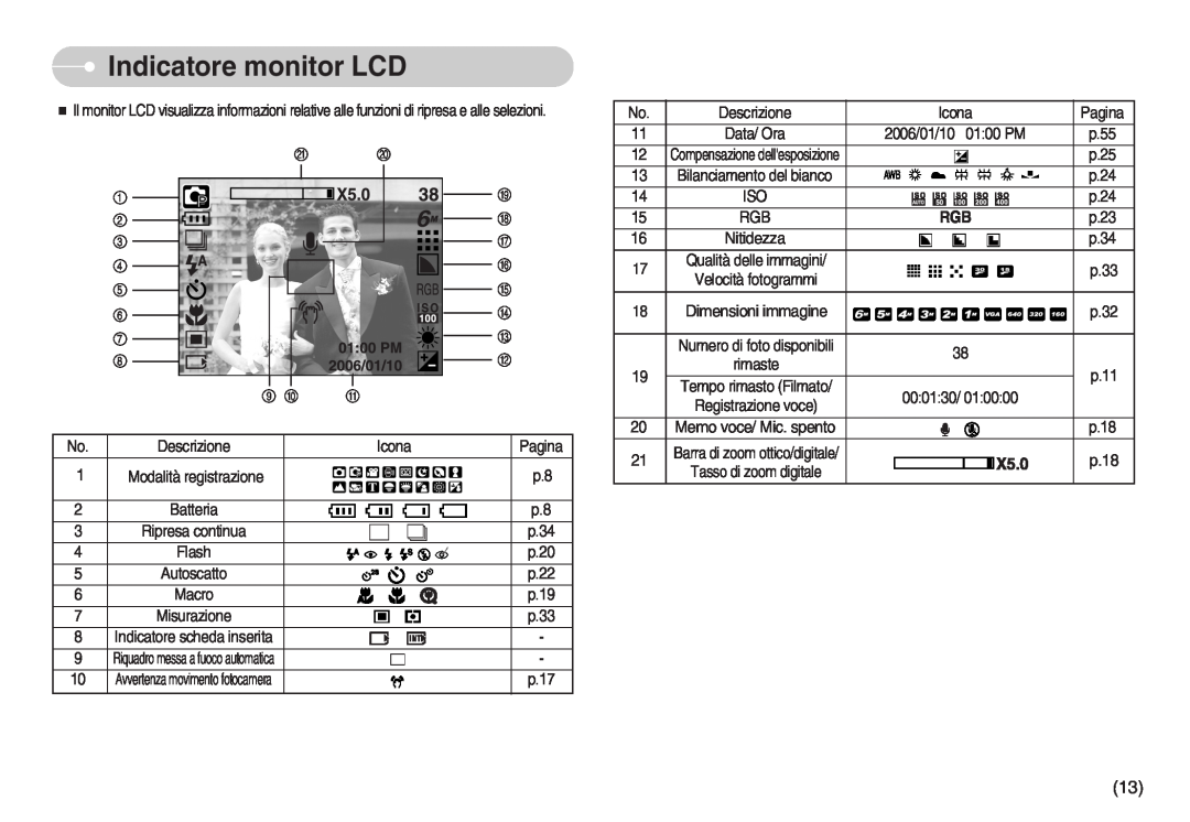 Samsung EC-I6ZZZBBB/DE, EC-I6ZZZBBB/E1 manual Indicatore monitor LCD, p.18 