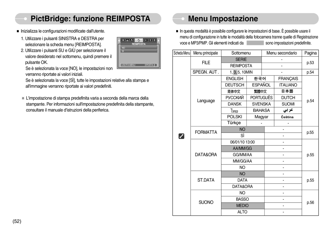 Samsung EC-I6ZZZBBB/E1, EC-I6ZZZBBB/DE manual PictBridge funzione REIMPOSTA, Menu Impostazione, P”Cck»… 