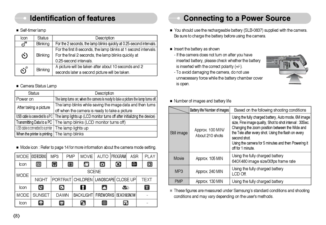 Samsung EC-I6ZZZABA/TR, EC-I6ZZZSBB/FR, EC-I6ZZZBBB/FR, EC-I6ZZZSBA/FR, EC-I6ZZZBBA/FR Connecting to a Power Source, Power on 