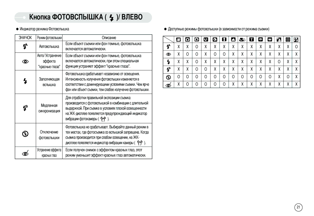 Samsung EC-I6ZZZSBB/GB, EC-I6ZZZSBB/FR manual Включается автоматически, Функция устраняет эффект красные глаза, Выдержкой 