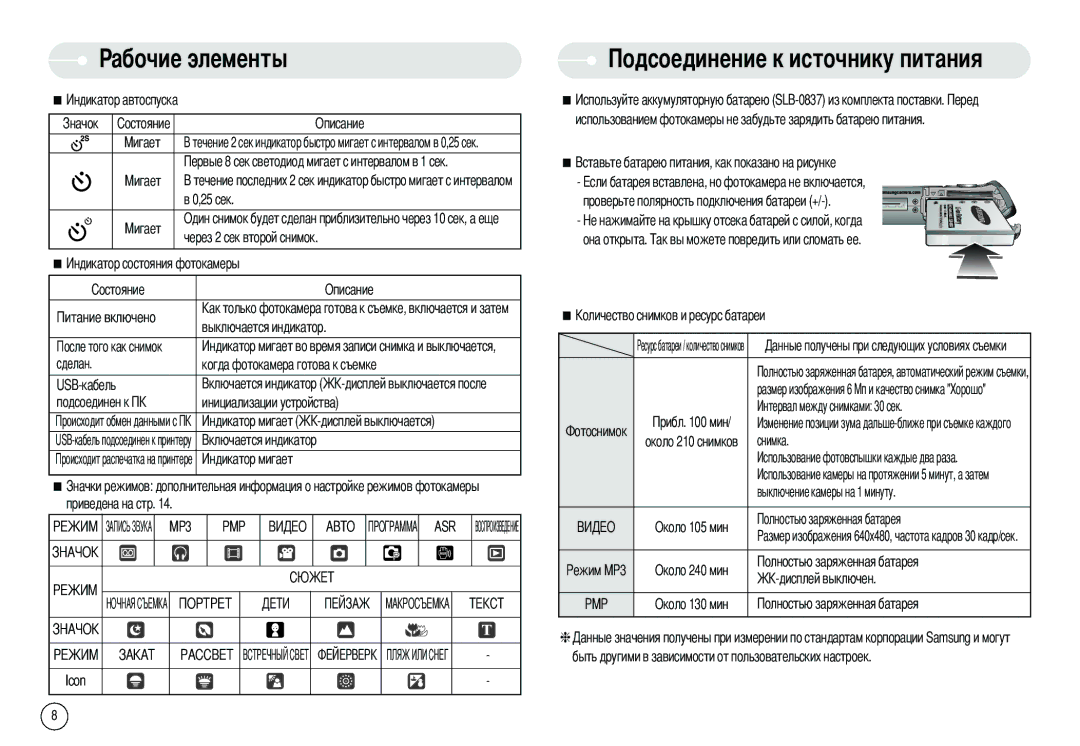 Samsung EC-I6ZZZABA/TR, EC-I6ZZZSBB/FR, EC-I6ZZZBBB/FR, EC-I6ZZZSBA/FR, EC-I6ZZZBBA/FR, EC-I6ZZZBBB/DE manual Чнику питания 