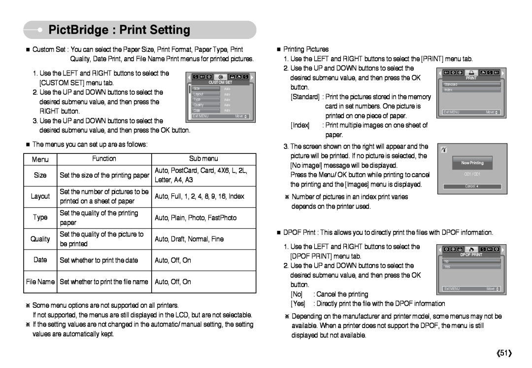 Samsung EC-I6ZZZSBA/E1 PictBridge Print Setting, Menu, Use the LEFT and RIGHT buttons to select the, CUSTOM SET menu tab 