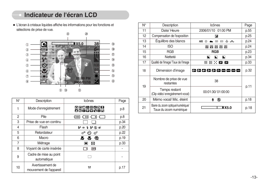 Samsung EC-I6ZZZSBA/FR, EC-I6ZZZSBB/FR, EC-I6ZZZBBB/FR, EC-I6ZZZBBA/FR manual Indicateur de lécran LCD, Iso Rgb 