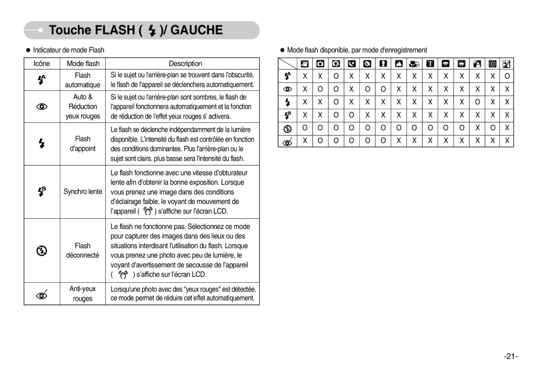 Samsung EC-I6ZZZSBA/FR, EC-I6ZZZSBB/FR, EC-I6ZZZBBB/FR, EC-I6ZZZBBA/FR manual Icône Mode flash Description 