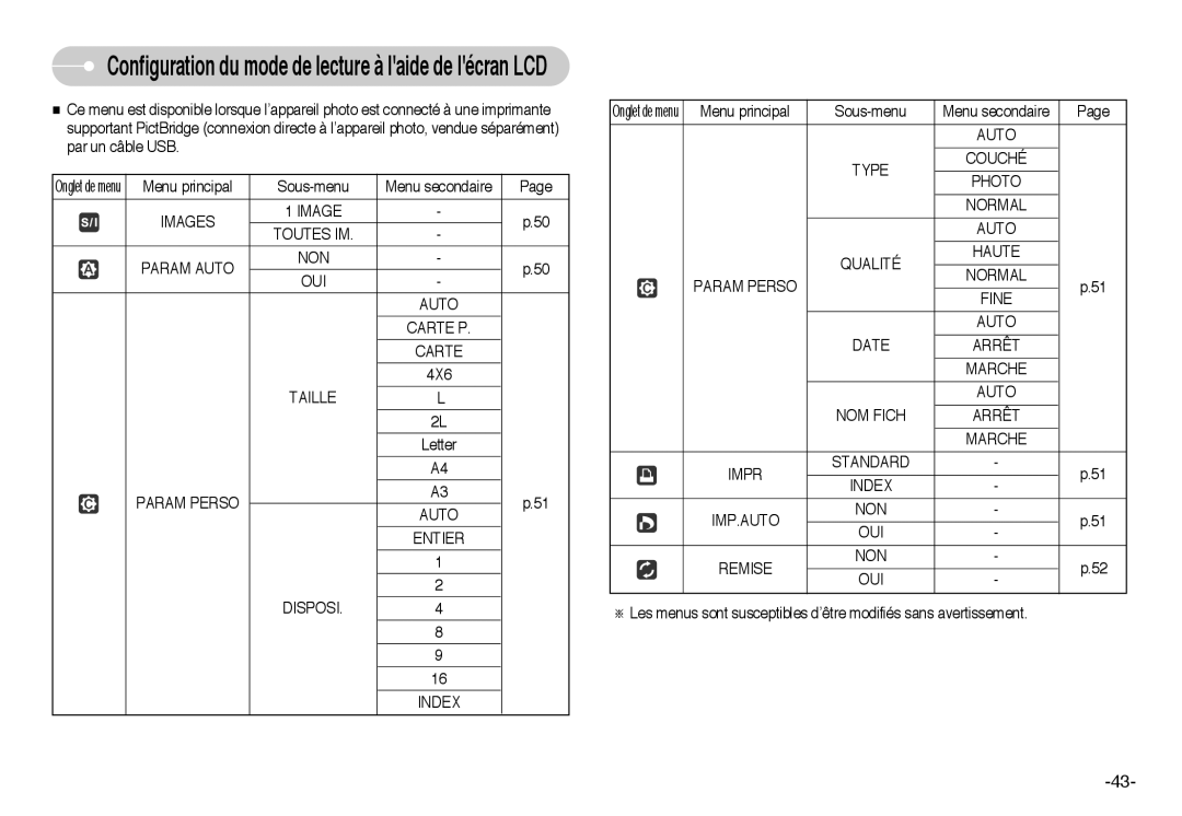 Samsung EC-I6ZZZSBB/FR, EC-I6ZZZBBB/FR Images Toutes IM Param Auto NON OUI Carte P, Param Perso Auto Entier Disposi Index 