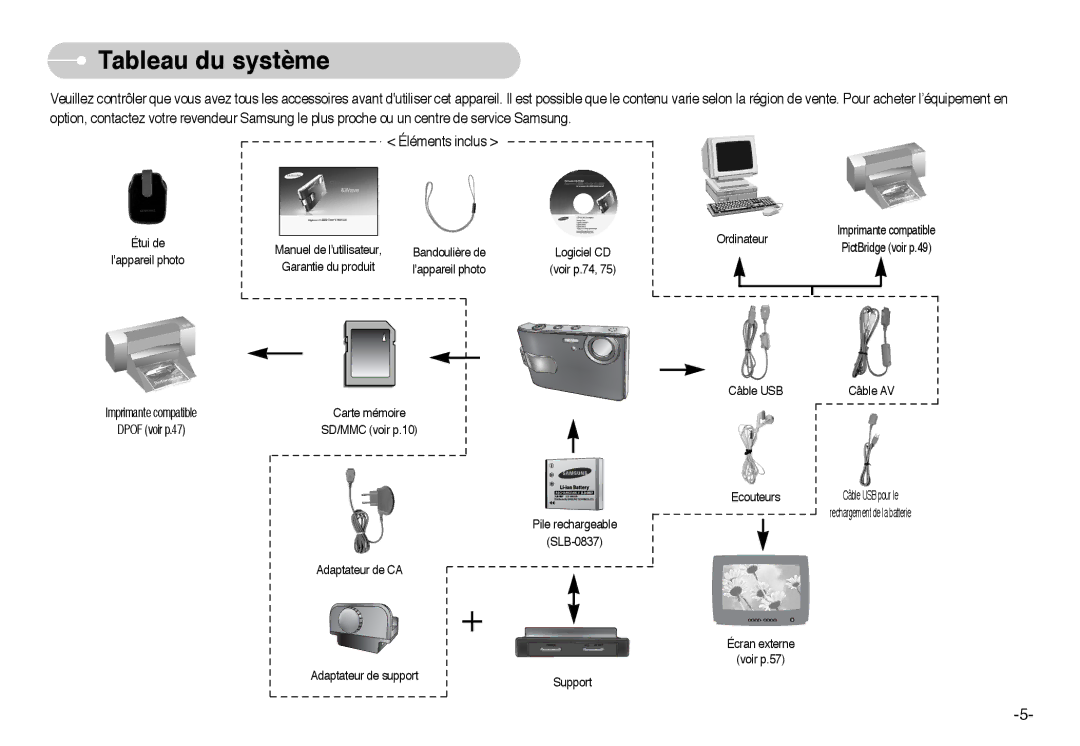 Samsung EC-I6ZZZSBA/FR, EC-I6ZZZSBB/FR, EC-I6ZZZBBB/FR, EC-I6ZZZBBA/FR manual Tableau du système 