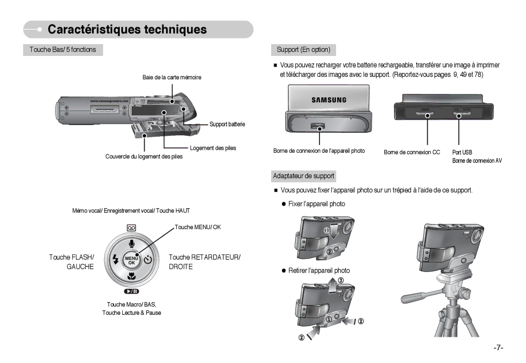 Samsung EC-I6ZZZSBB/FR, EC-I6ZZZBBB/FR, EC-I6ZZZSBA/FR, EC-I6ZZZBBA/FR manual Gauchedroite 