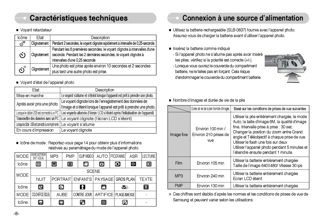 Samsung EC-I6ZZZBBB/FR, EC-I6ZZZSBB/FR, EC-I6ZZZSBA/FR, EC-I6ZZZBBA/FR manual MP3 PMP, Asr, Mode Scene, Portrait Enfants 