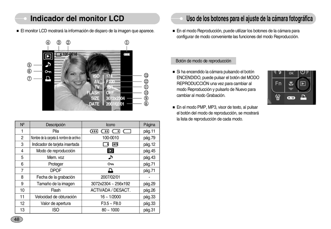 Samsung EC-I70ZZGBD/AS, EC-I70ZZGBC/E1, EC-I70ZZSBA/DE, EC-I70ZZSBD/SP manual Indicador del monitor LCD, Activada / Desact 