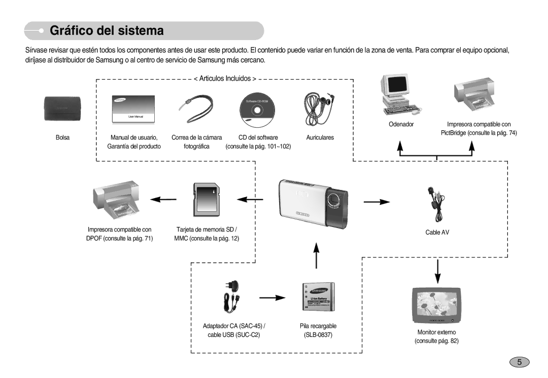 Samsung EC-I70ZZBBC/E1, EC-I70ZZGBC/E1, EC-I70ZZSBA/DE, EC-I70ZZSBD/SP, EC-I70ZZPBE/E1 manual Gráfico del sistema, Bolsa 