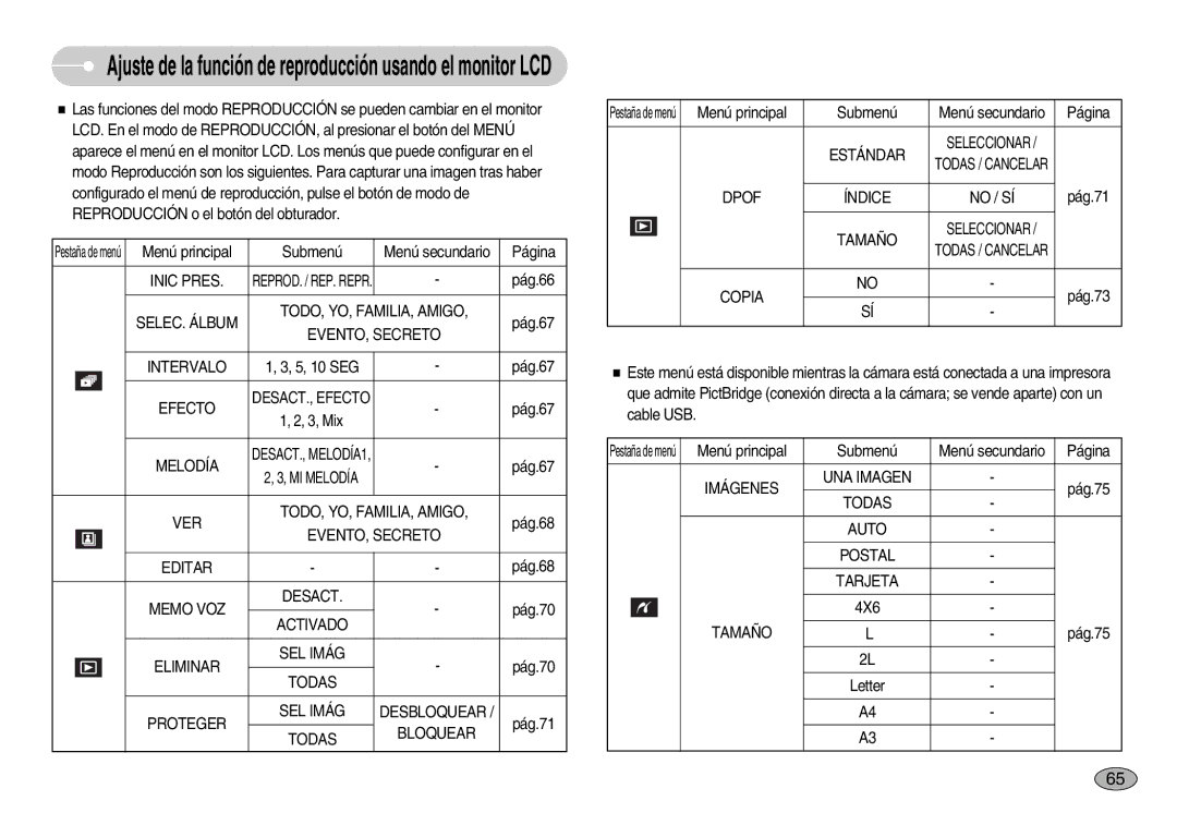 Samsung EC-I70ZZSBD/AS manual Inic Pres, SELEC. Álbum TODO, YO, FAMILIA, Amigo, EVENTO, Secreto, Intervalo, Efecto, Melodía 