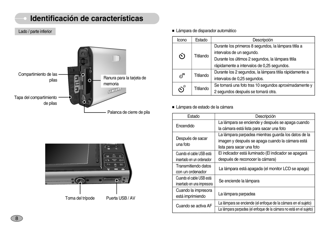 Samsung EC-I70ZZBBB/GB, EC-I70ZZGBC/E1, EC-I70ZZSBA/DE, EC-I70ZZSBD/SP El indicador está iluminado El indicador se apagará 