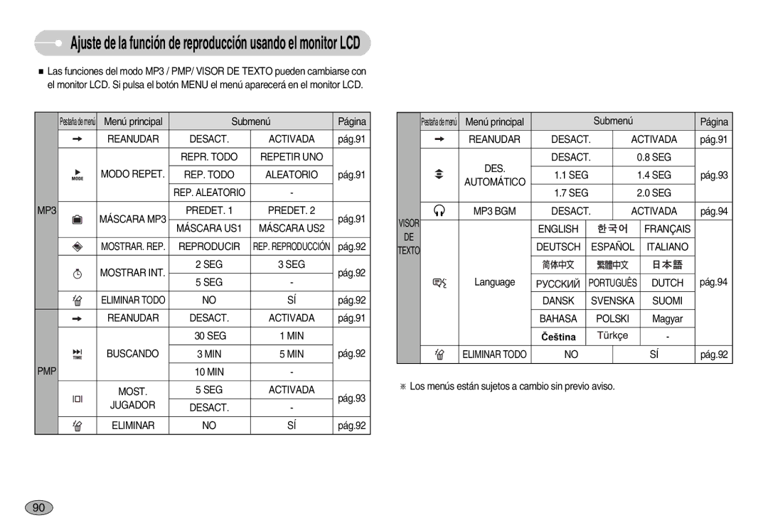 Samsung EC-I70ZZPBD/AS manual Reanudar Desact Activada, REPR. Todo Repetir UNO Modo Repet REP. Todo Aleatorio, Reproducir 