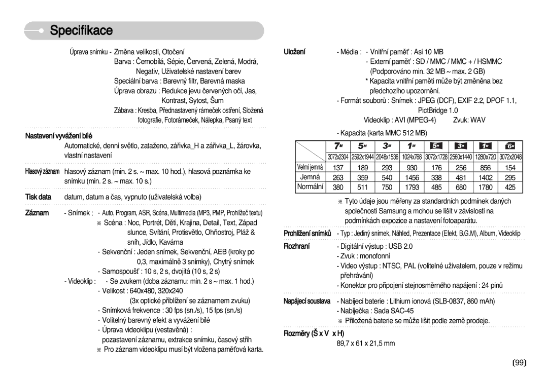 Samsung EC-I70ZZSBA/DE manual Hlasov˘ záznam min s. ~ max hod., hlasová poznámka ke 