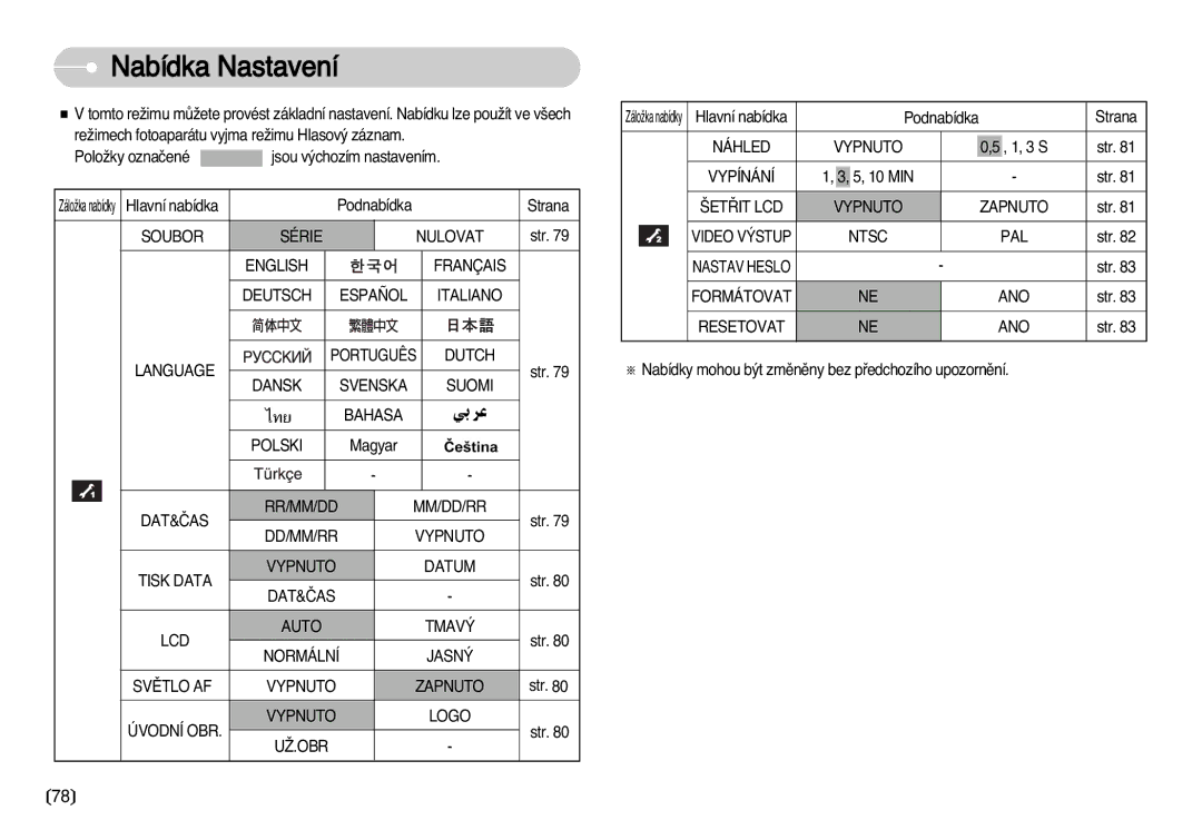 Samsung EC-I70ZZSBA/DE manual Nabídka Nastavení 