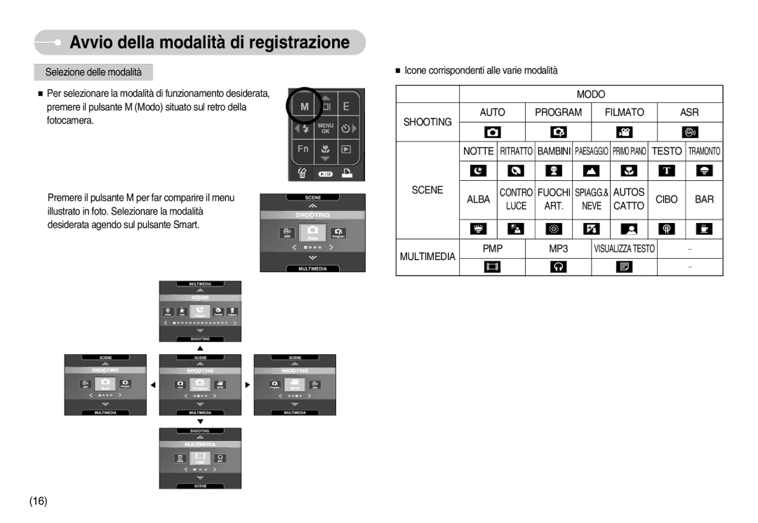 Samsung EC-I70ZZBBA/E1 manual Modo Shooting Auto Program Filmato ASR, Scene Alba, Cibo BAR, Art, Catto, Multimedia PMP MP3 